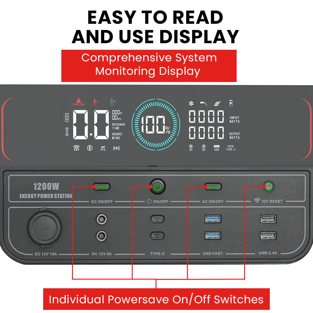 NNEMB 1200W Portable Lithium Power Station 1075Wh LiFePo4, Multiple Voltage Output, 15W Wireless Charger, Ideal for Camping, Home Backup and Power Tools