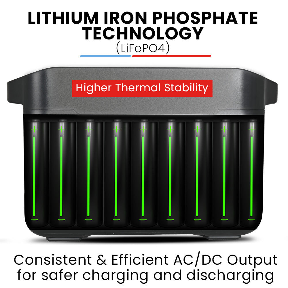 NNEMB 1200W Portable Lithium Power Station 1075Wh LiFePo4, Multiple Voltage Output, 15W Wireless Charger, Ideal for Camping, Home Backup and Power Tools