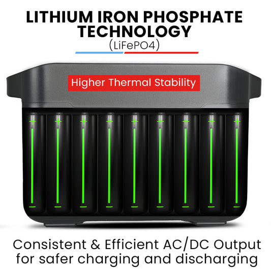 NNEMB 1200W Portable Lithium Power Station 1075Wh LiFePo4, Multiple Voltage Output, 15W Wireless Charger, Ideal for Camping, Home Backup and Power Tools