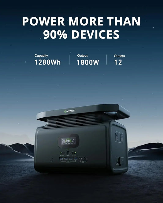 Mobile Power Solutions: